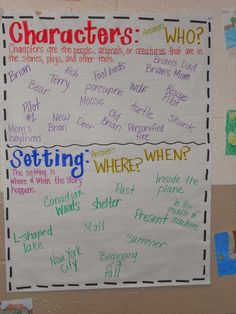 a bulletin board with writing on it that says characters, who? and where?