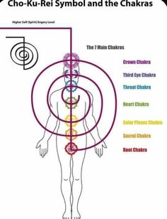 Reiki Room, Cho Ku Rei, Manipura Chakra, Reiki Therapy, Reiki Training, Learn Reiki, Reiki Healer, The Chakras, Reiki Symbols