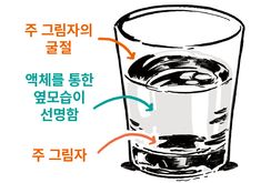 an image of a glass filled with water and labeled in different korean words on it