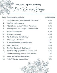 the most popular wedding first dance songs are shown in this printable list for each song