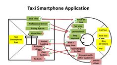 a diagram showing the various types of telephones