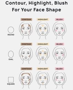 Face Shape Contour, Blush Application, Face Shapes Guide, How To Contour, Round Face Makeup, Makeup Face Charts