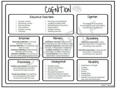 Cognition handout for speech therapy Medical Slp, Executive Functions, Cbt Therapy, Slp Activities, Cognitive Therapy, Cognitive Functions, Speech Pathologist, Emdr Therapy