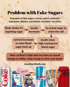 Stop fearing carbohydrates! Here I chat about sugar cravings, sugar addiction, healthy carbs, hormone balance & how carbs actually affect your blood sugar levels. Instead I share the effects of sugar on the body, the benefits of simple sugars, problems with low carb diets, fake sugars, artificial sweeteners, high fructose corn syrup, & how to reintroduce carbs back into your diet. Project Science