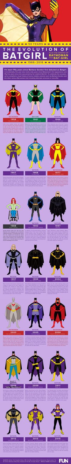 the history of batman's capes info sheet