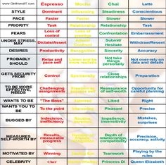 a table that has different types of words on it and the names in each one