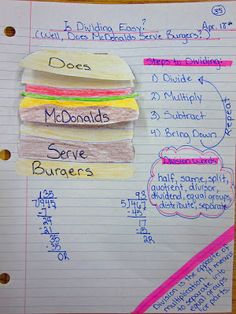 a piece of paper that has some writing on it with different types of burgers