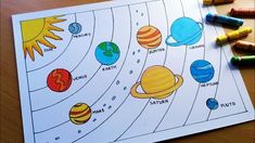 the solar system is shown with crayons and markers