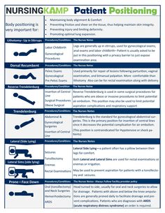 an info sheet describing the different types of nursing equipment and how they can be used