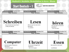 the german language chart for beginners to learn how to use it with pictures and text