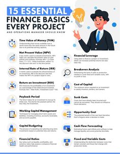 the financial finance process is shown in this info sheet, which includes an image of a man