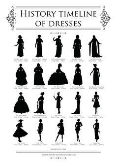 History timeline of dresses by mettebundgaard.com - womens fashion, kvinde mode - historiske kjole shiluetter op gennem tiden illustreret af Mette Bundgaard Fashion Terminology, Fashion Timeline, Fashion Terms, Fashion Dictionary, Fashion Silhouette, History Timeline, History Fashion, History Of Fashion