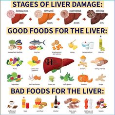 Fatty Liver Does Not Show Up In Scans Until It Is Too Late - Here Are 7 Early Warning Signs To Look Out For\nFatty liver, also known as hepatic steatosis, is a condition where fat builds up in your liver. It’s often called a silent disease because it may not have any specific symptoms or signs until it progresses to more severe conditions like hepatitis or cirrhosis1. However, there are some early warning signs that you can look out for:\n\nWeight in your belly: Those who are overweight are at an increased risk of Non-Alcoholic Fatty Liver Disease (NAFLD)2.\nRaised cholesterol: Irregular functioning of the liver can affect cholesterol levels\n Walnut Fruit, Liver Detox Diet, Liver Care, Kidney Detox, Chocolate Bacon, Liver Diet, 7 Day Challenge, Cold Symptoms, Green Pumpkin