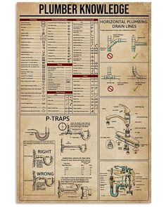 an old poster with plumbing instructions on it