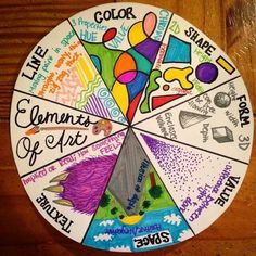 a colorful wheel with words written in it on a wooden table next to a wall