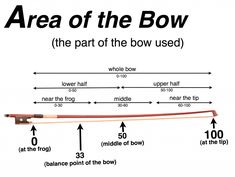 an arrow is shown with arrows pointing up to the bow and labeled area of the bow