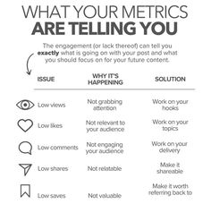 a poster with the words, what yourmetrics are telling you and how to use it