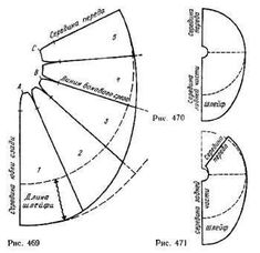 an image of a diagram showing the different parts of a pie