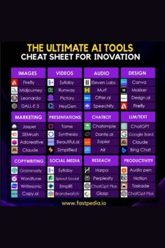 Ai Tools Cheat Sheet For Innovation Etsy Promotion, Audio Design, Instructional Design, Money Saver, Google Ads, Cheat Sheet, Cheat Sheets, Kingdom Hearts