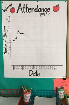 a bulletin board with an apple graph on it and pencils in front of it