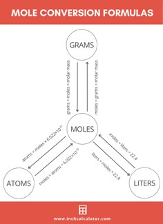 a diagram with the words molee conversation formulas