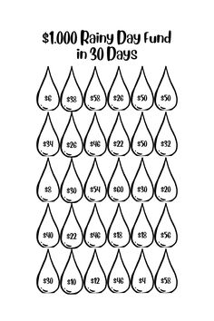 the printable water drop chart for $ 1, 000 rainy day fund in 30 days