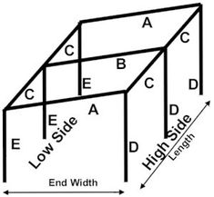 the diagram shows how to measure an area with three sides and four angles on each side