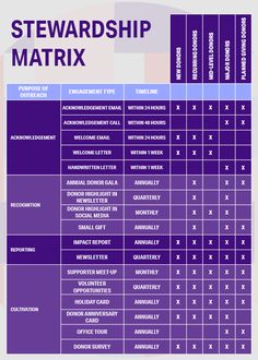 a purple and white poster with the words stewards to mattrixx