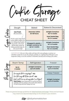 the cake storage chart with instructions for how to use it