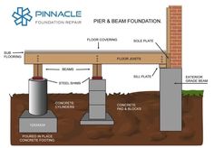 an image of a diagram of the foundation and pipes for a house with text below