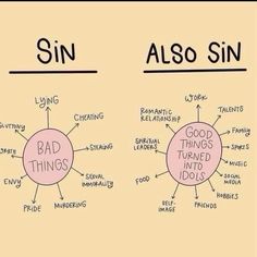 two diagrams with the words sin, also sin and good things turned into idols