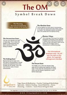 the om symbol and its meanings