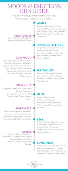 These are doterra oils...but there are young living substitutes for the blends mentioned here. All of the singles are the same. For example:Balance=valor, OnGuard=thieves, etc. Plant Therapy Essential Oils Blends, Essential Oils For Emotional Support, Essential Oils For Emotions, Plant Therapy Essential Oils Recipes, Thieves Oil Recipe, Valor Essential Oil Blend, Emotions And Essential Oils, Oil Substitute, Plant Therapy Essential Oils