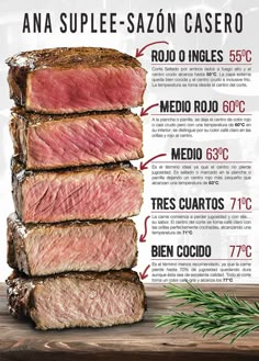 the steaks are stacked on top of each other and labeled with different types of meat