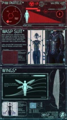 an info sheet showing the different types of sci - fim characters and their names