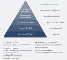 the three levels of conflict in an organization's organizational framework are shown below text