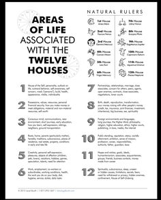 an info sheet with the words areas of life associated with the twelve houses