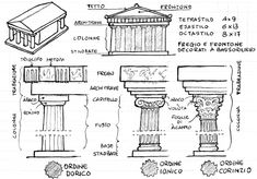 some architectural drawings that i did not know what to do with the columns and pillars