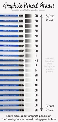 the graphite pencils are lined up and labeled with different types of writing pens