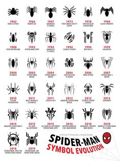 spider man symbols and their evolution