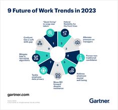 a circular diagram with the words,'9 future work trends in 2013'on it