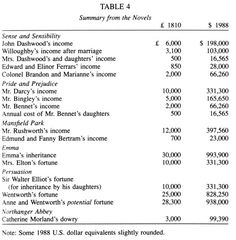 a table with numbers on it and some other items in the top right hand corner