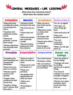 a table with the words central messages, life lessons and other things to know about them