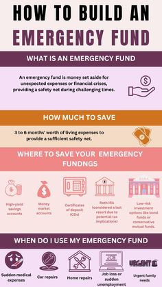 an info sheet describing how to build an emergency fund and what it's worth