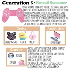 an info sheet describing the different types of video games and how they are used to play them