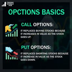 options basics for stock options in forex and other trading markets, including options to trade