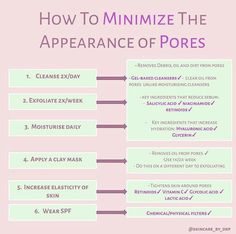 Products For Large Pores Skincare, No Pores Skincare, How To Minimize Pores, Skincare For Large Pores, Skincare For Pores, Esthetician Facts, Esthetician Notes, Advanced Esthetics, Skincare Pores