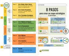 an image of a map with the words 8 pasos written in spanish and english