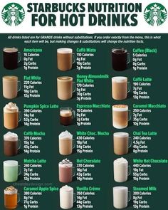 starbucks coffee drinks chart with instructions for how to drink them