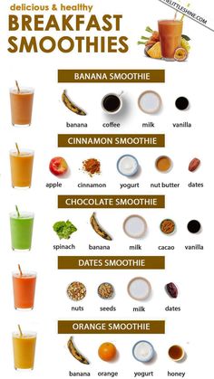 an image of breakfast smoothies chart with different types of juices and other drinks